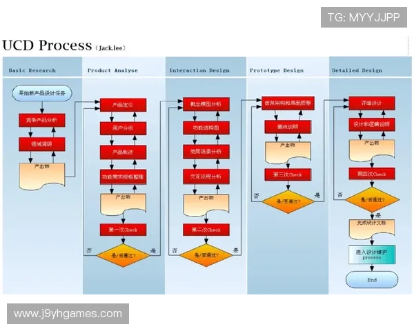解析九游会网址j9的用户体验与界面设计